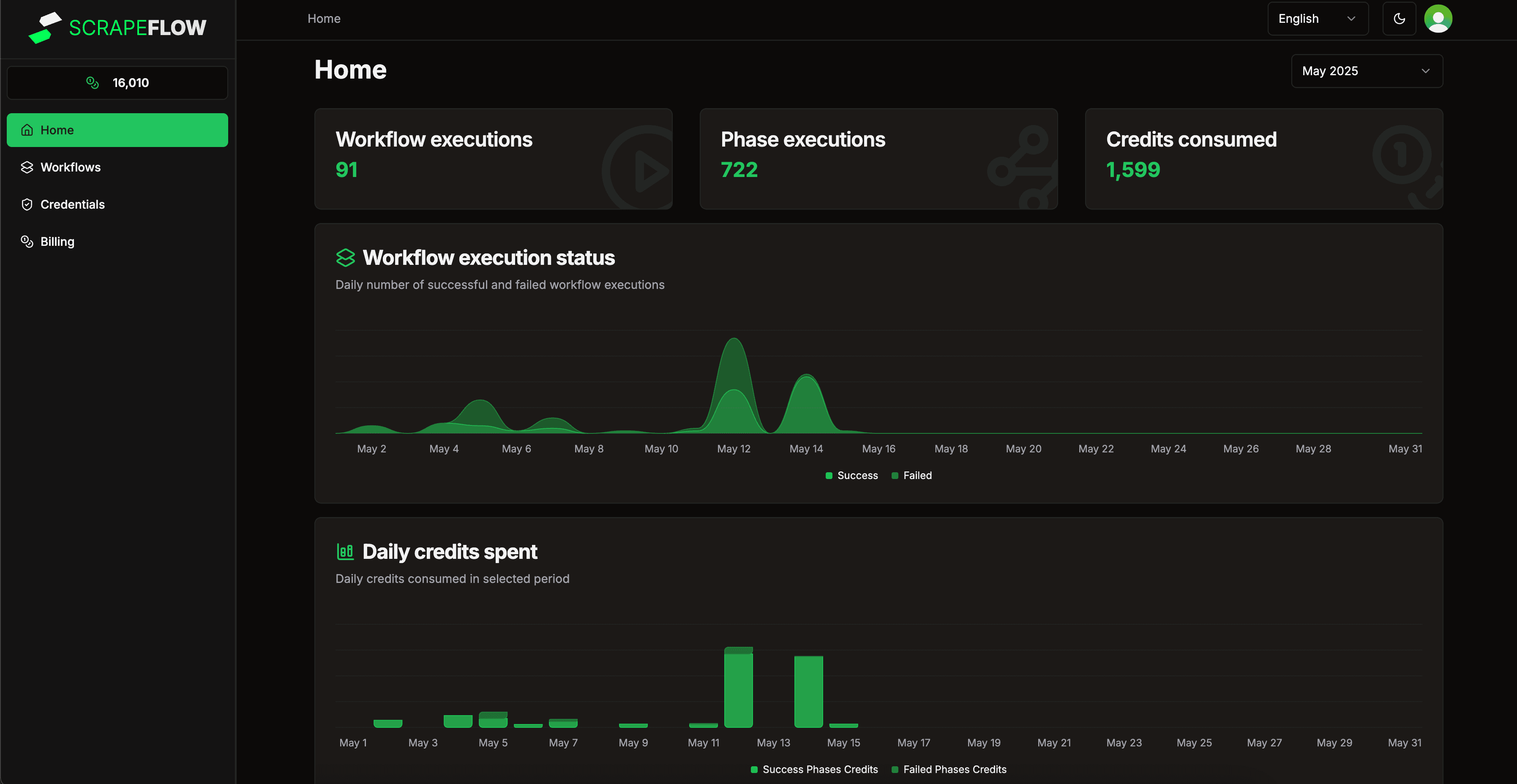 ScrapeFlow Dashboard